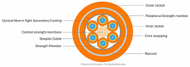 Universal Breakout Cable 2.0 mm – Double Jacket 2-24F